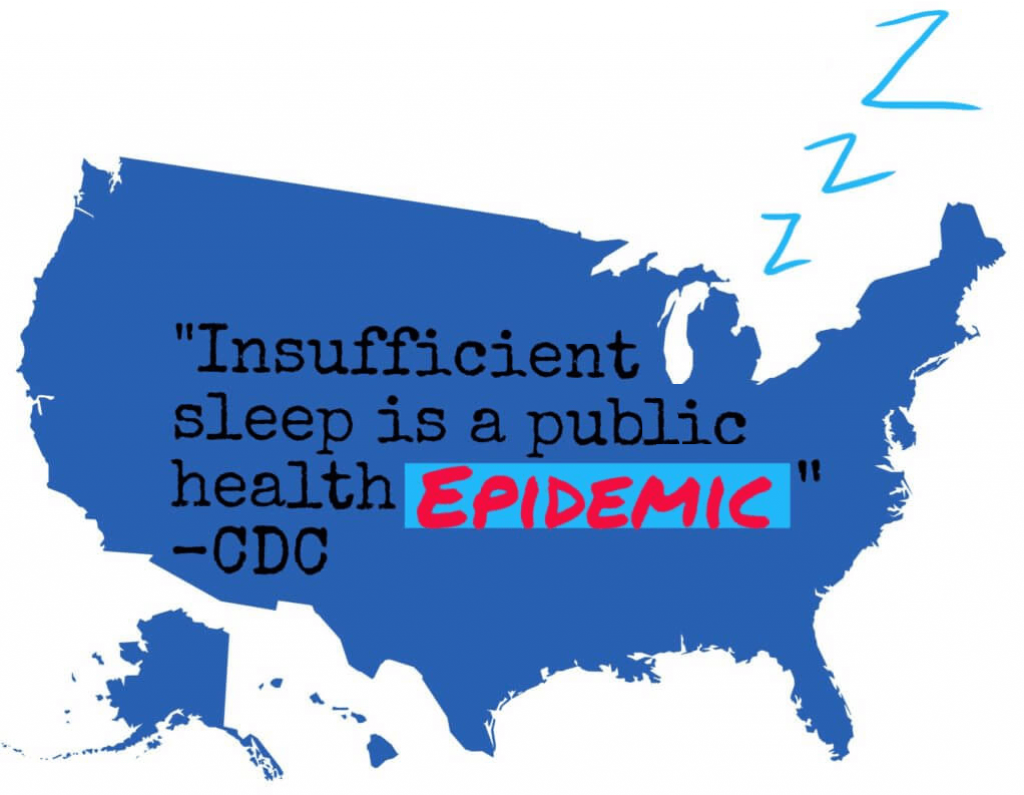 Insufficient sleep is public health epidemic. Suffers from insomnia.