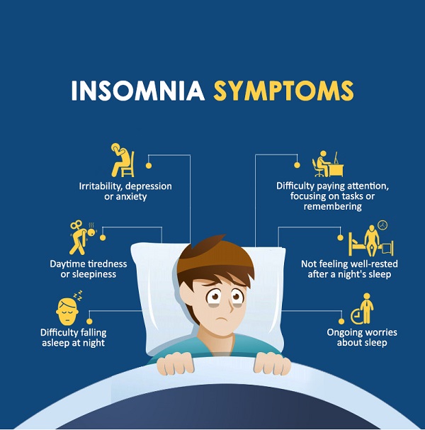 Insomnia Symptoms