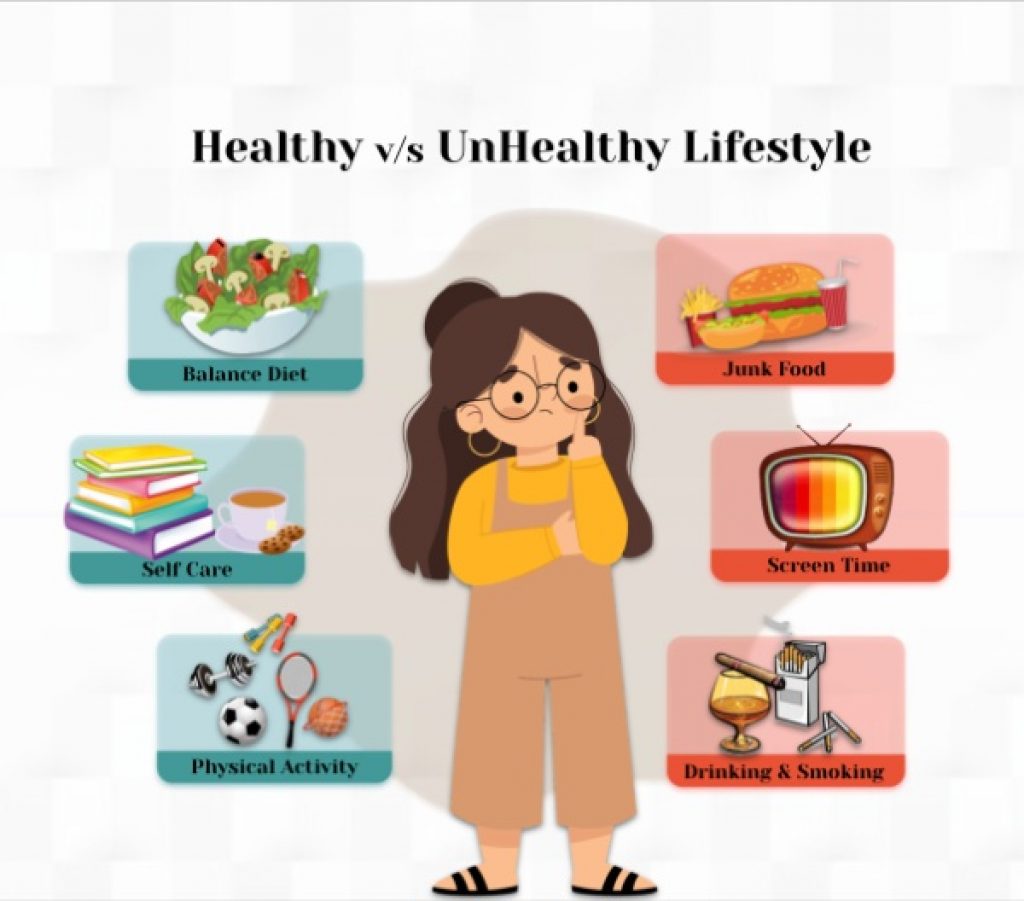 Healthy Lifestyle vs. Unhealthy Lifestyle