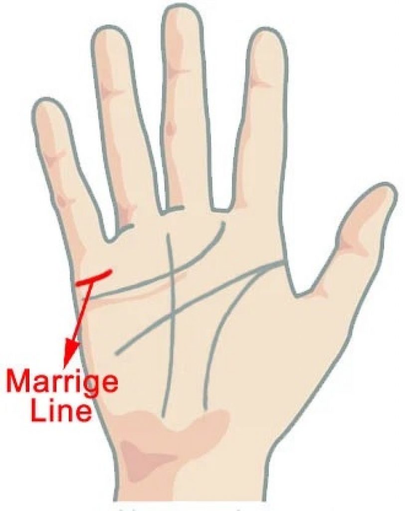 Palmistry - Marriage-Line