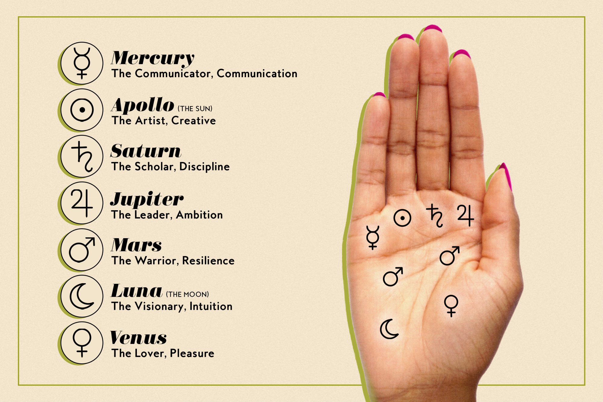 Palm Reading: What Your Palm Line Says About You. - TheInfoTree 