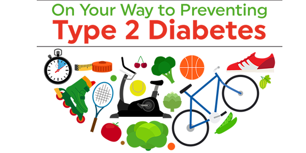 Type 2 Diabetes Prevention/Treatment