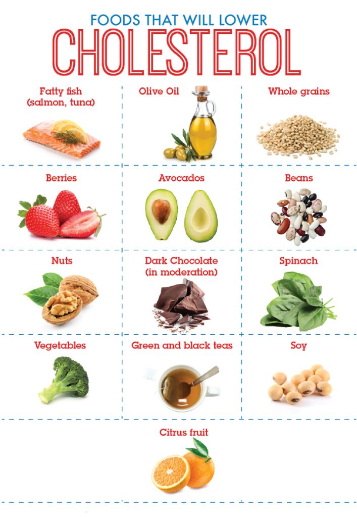 Foods that lower your high cholesterol