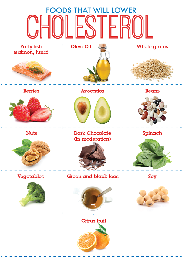 5 Easy Ways To Low High Cholesterol - TheInfoTree